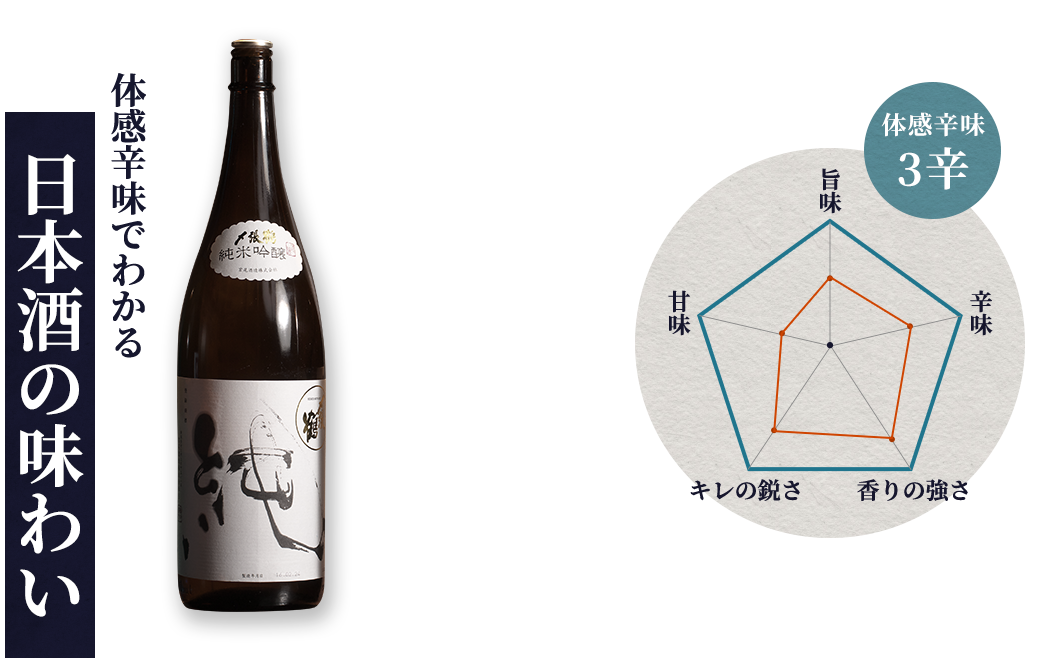 体感辛味でわかる日本酒の味わい