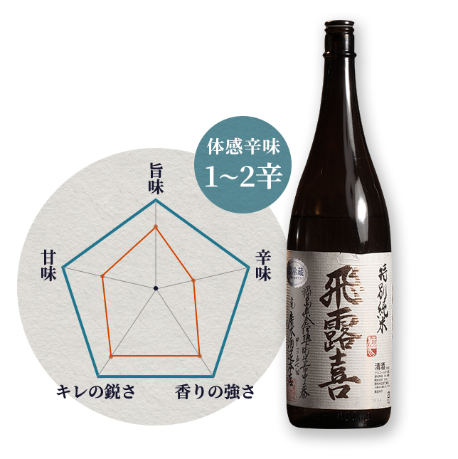 体感辛味 1～2辛