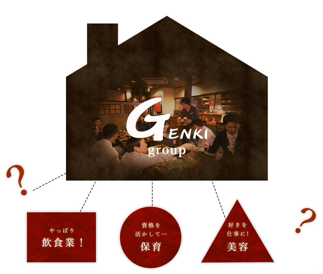 Genki Group