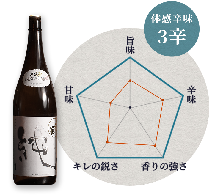 体感辛味でわかる日本酒の味わい