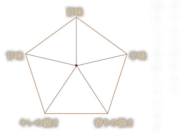 甘口から辛口まで