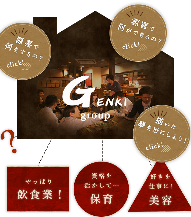 Genki Group